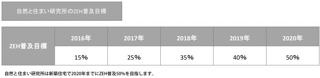 PowerPoint プレゼンテーション